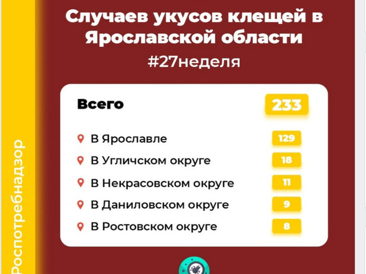 В Ярославской области активизировались травяные клещи