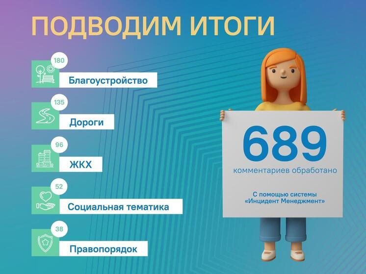 Благоустройство и сфера ЖКХ в топе обращений жителей Липецкой области