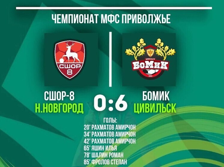 ФК «БоМиК» с крупным счетом одолел «СШОР-8» в Нижнем Новгороде