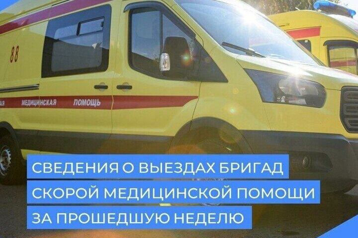 За неделю бригады скорой помощи в Чувашии совершили почти 6 тысяч выездов