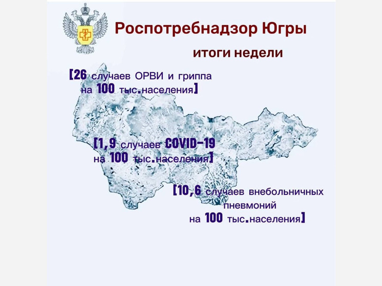 Эпидемиологическая ситуация в Югре: итоги 28-й недели 2025 года