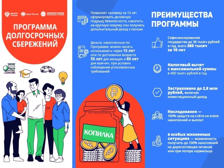 Программа долгосрочных сбережений привлекла 5 миллионов россиян за полтора года