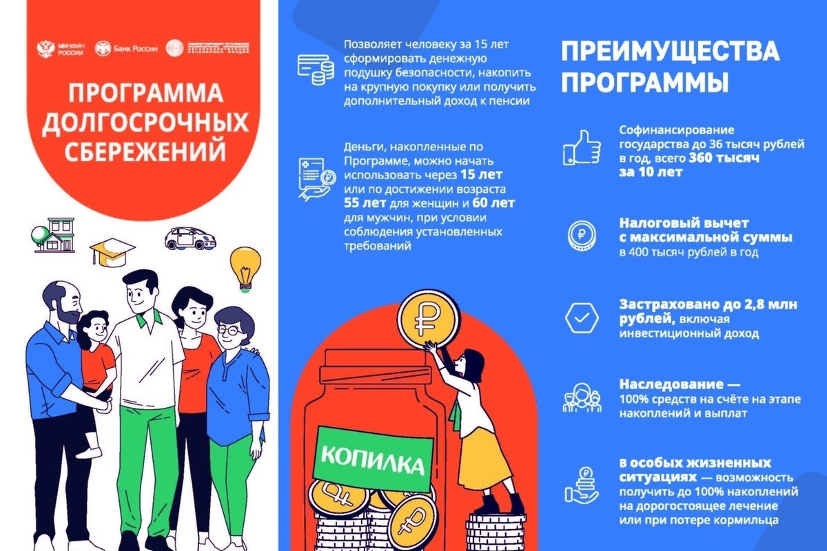 Программа долгосрочных сбережений привлекла 5 миллионов россиян за полтора года