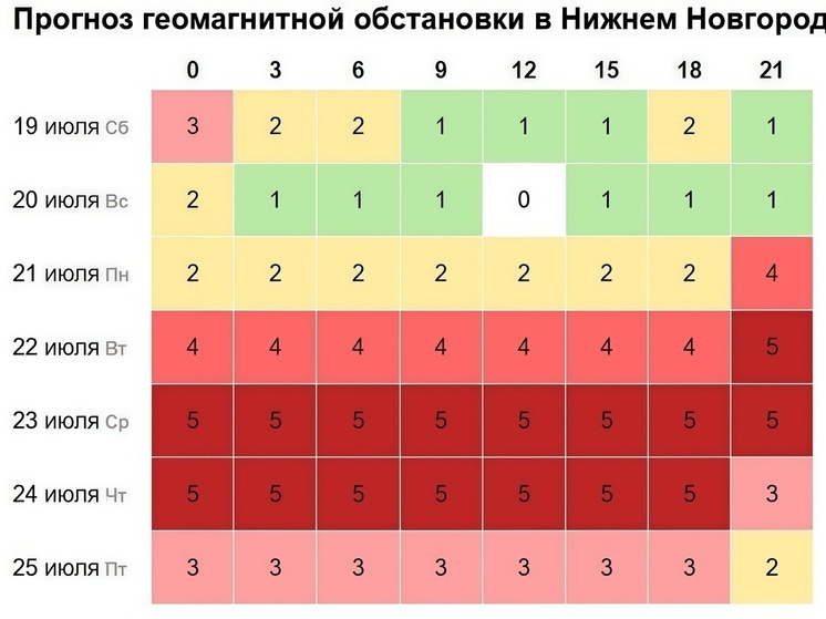Неделя магнитных бурь ожидает нижегородцев