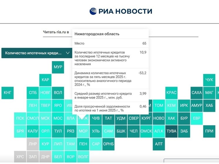 Исследование: ипотека в Нижегородской области развивается плохо