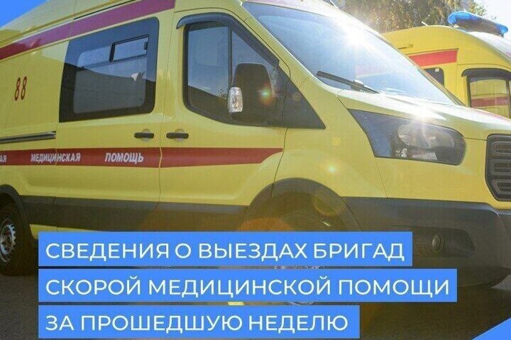 За неделю скорая помощь в Чувашии выезжала более 5,5 тысяч раз