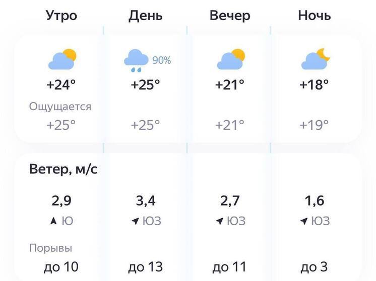 Пензенцев предупреждают о дождливой погоде 22 июля