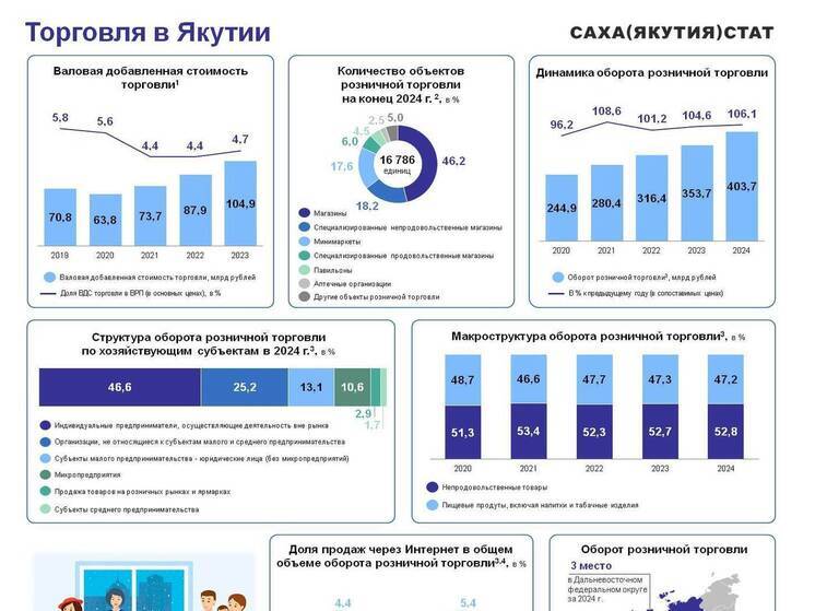 Каждую четвертую субботу июля в России отмечают День работника торговли — в 2025 году этот праздник выпадает на 26 июля