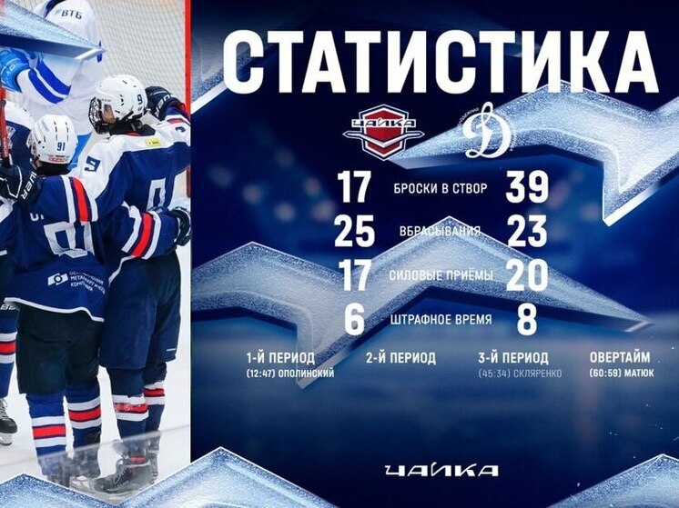 «Чайка» берет реванш у столичного «Динамо» в овертайме