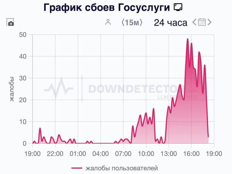 Безумный день: вслед за сайтом «Аэрофлота» легли еще и «Госуслуги»