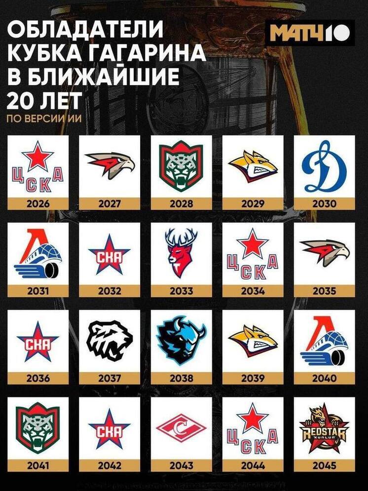 ХК «Торпедо» выиграет Кубок Гагарина в 2033-м году