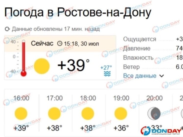 Очередной температурный рекорд побит в Ростове