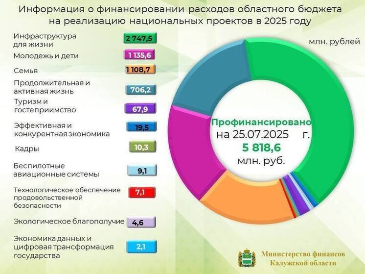 Глава Калужского минфина рассказала о расходах на нацпроекты