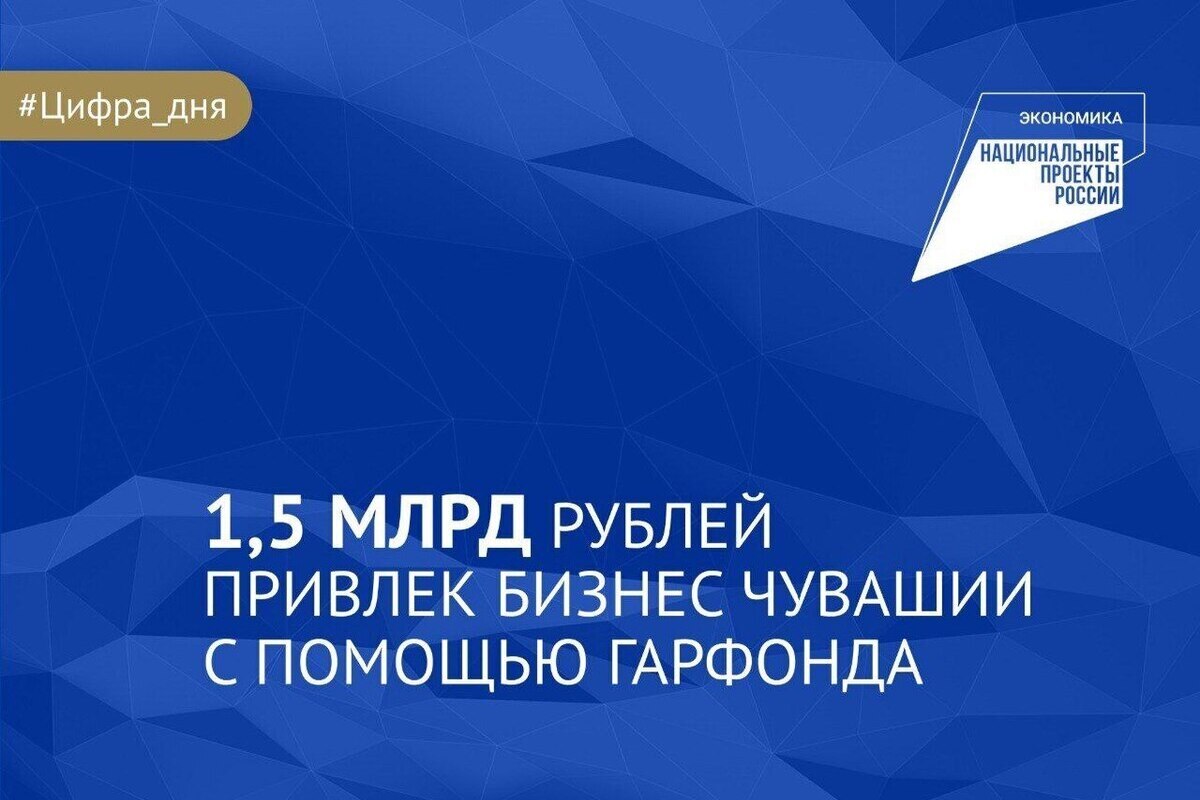 Полтора миллиарда рублей привлек бизнес Чувашии с помощью Гарфонда