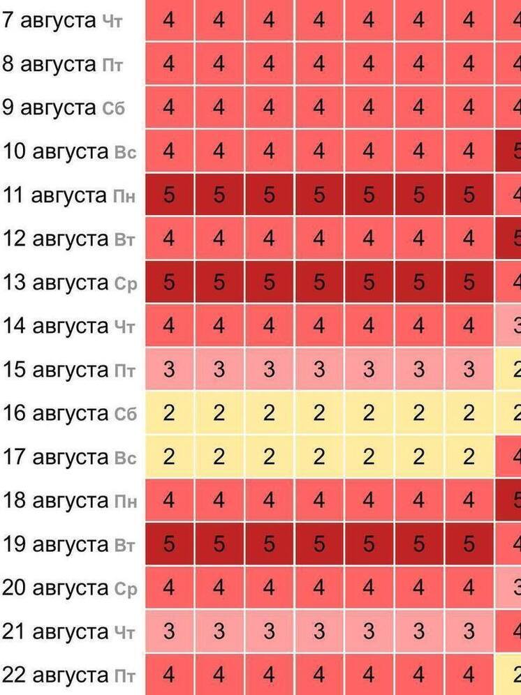 Жителей Калмыкии предупредили о сильных магнитных бурях
