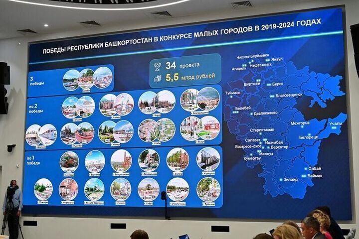 Из Башкирии на конкурс лучших проектов комфортной городской среды поступило 10 заявок