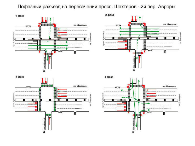 Новый режим движения обеспечит безопасность на популярном перекрестке Кемерова