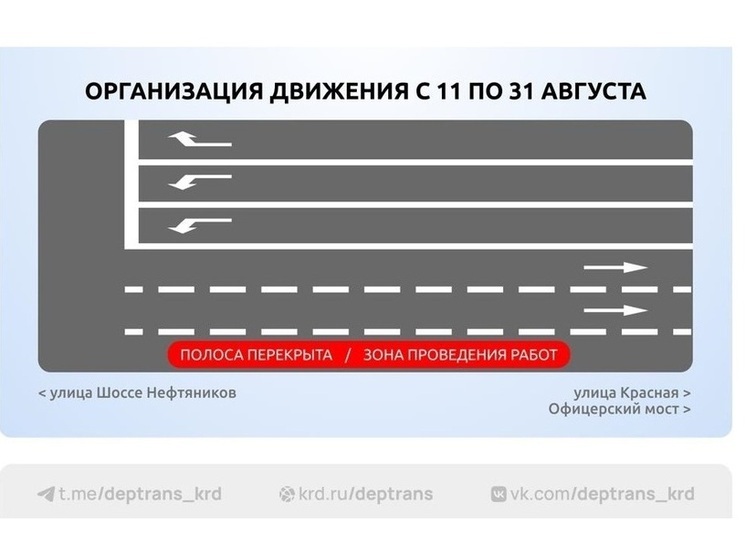 По улице Офицерской в Краснодаре изменят движение транспорта