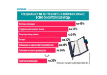 Прогноз