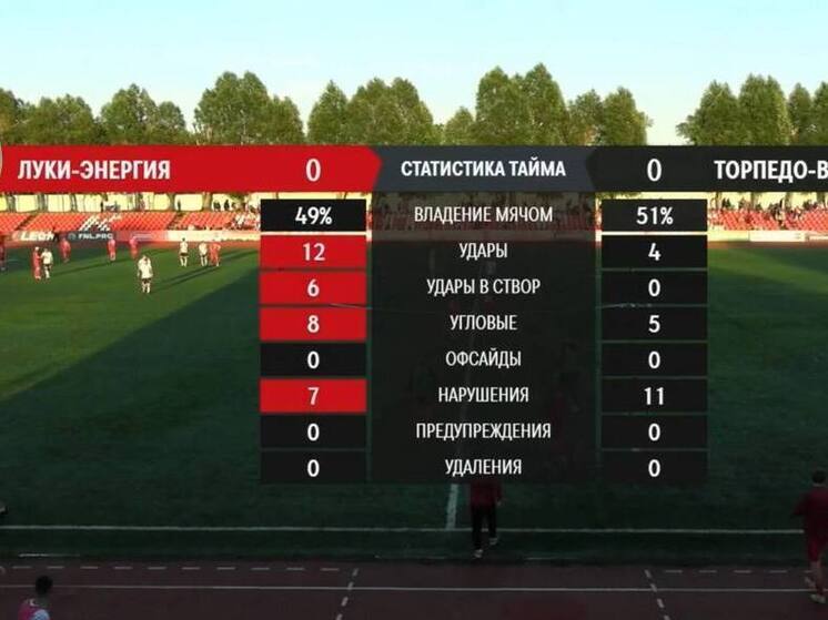 Футболисты «Торпедо-Владимир» огорчили нового тренера, хоть и провели игру без поражения