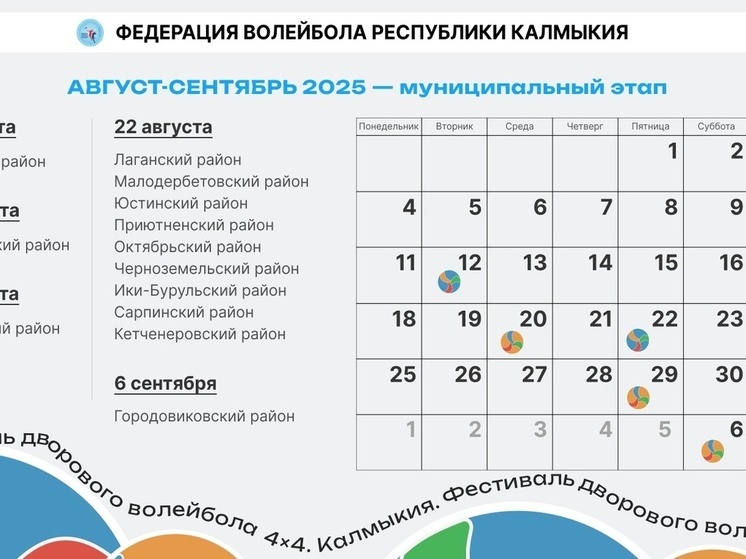 В Калмыкии стартовал фестиваль дворового волейбола