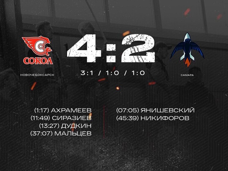 Хоккеисты «Сокола» победили дебютанта НМХЛ