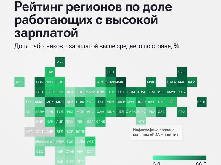 Дагестан в аутсайдерах рейтинга регионов по зарплатам