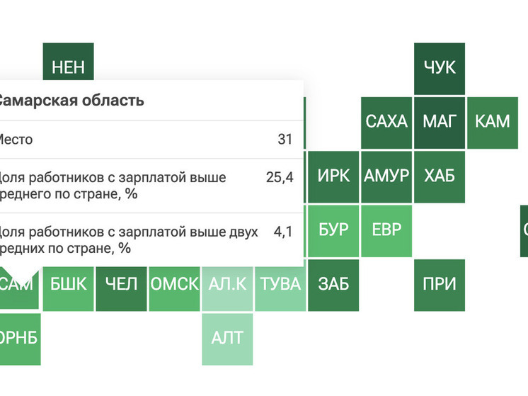 РИАН: Самарская область оказались на 31 месте по доле высоких зарплат