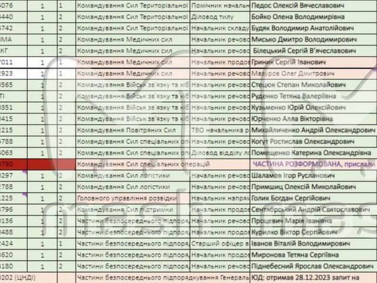 Сальдо: потери ВСУ превысили 1,7 миллиона человек