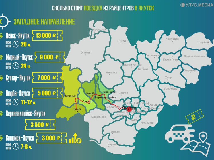 С наступлением нового учебного года студенты и школьники из улусов активно готовятся к поездкам в столицу Якутск, где сосредоточены вузы, ссузы, больницы и госучреждения