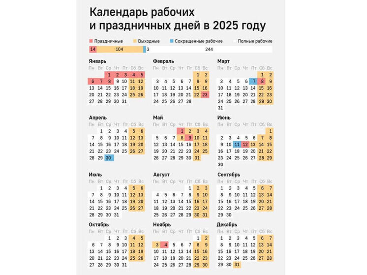 Укороченный рабочий график ждет кузбассовцев в конце осени