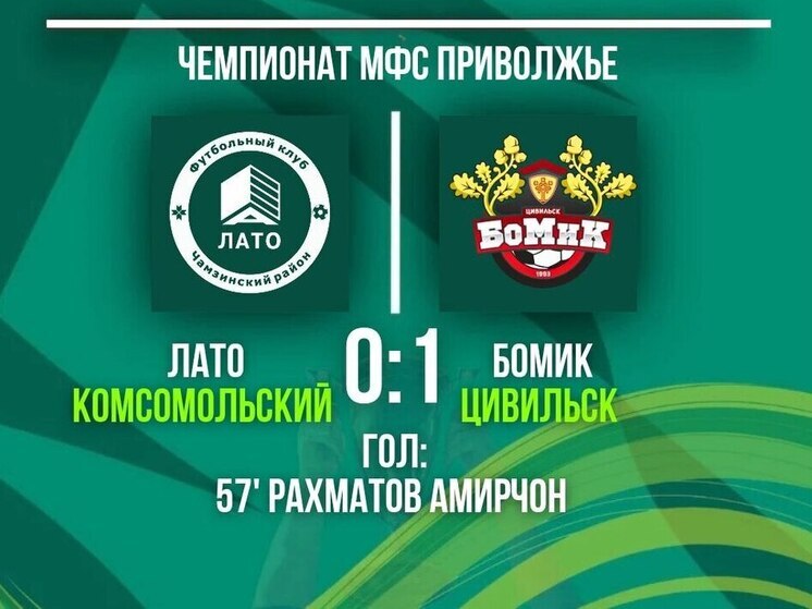 «БоМиК» вновь победил в чемпионате ПФО по футболу