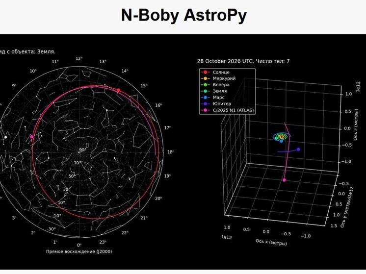 Калужские астрономы создали программу для моделирования движения планет и звёзд