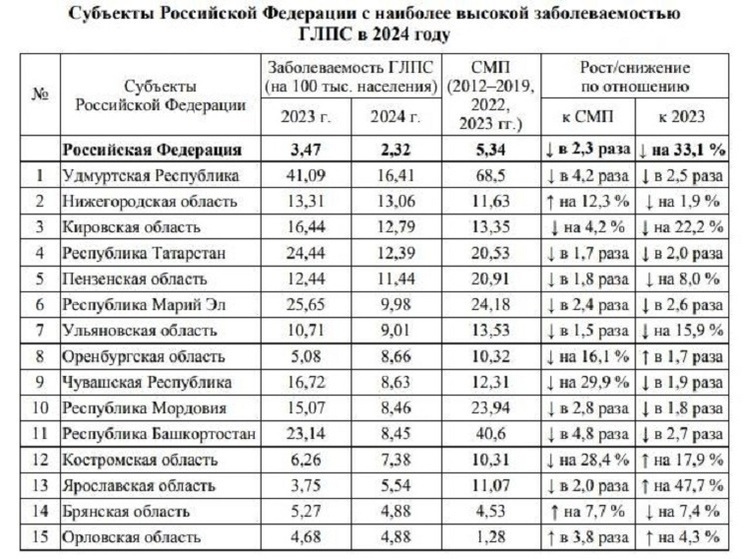 Нижегородская область на 2 месте по заражаемости мышиной лихорадкой