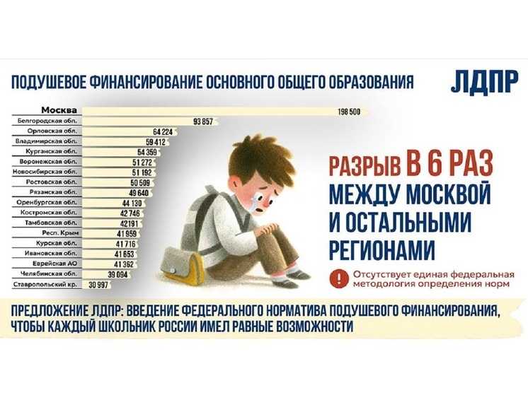 Пакет инициатив, направленных на выравнивание условий школьного образования между Москвой и остальными российскими регионами, предложил лидер ЛДПР Леонид Слуцкий