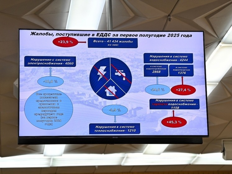 В Калужской области уменьшилось число коммунальных аварий