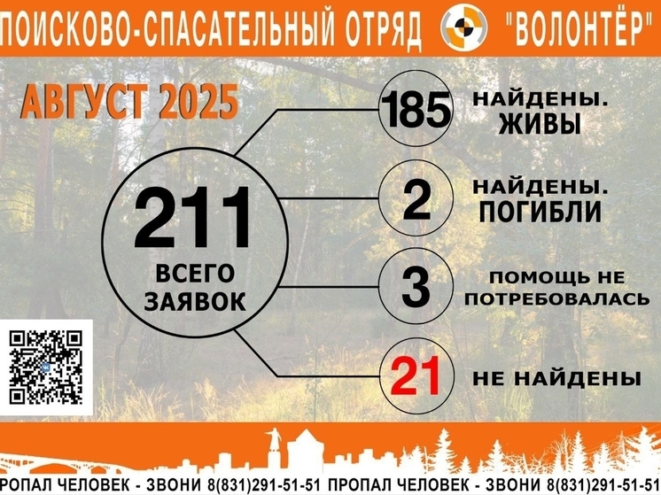 Больше 20 человек пропали без вести в Нижегородской области за месяц