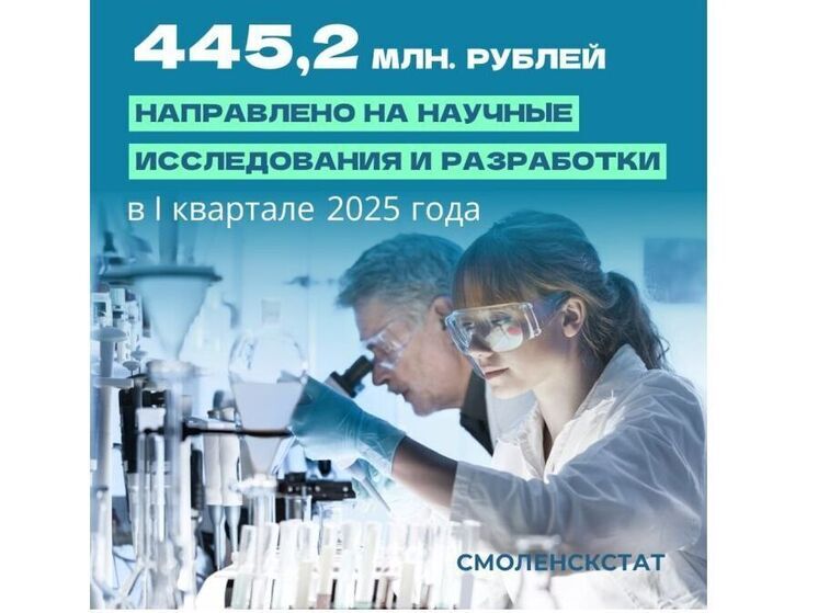 На научные разработки на Смоленщине только в первом квартале направлено почти полмиллиарда рублей