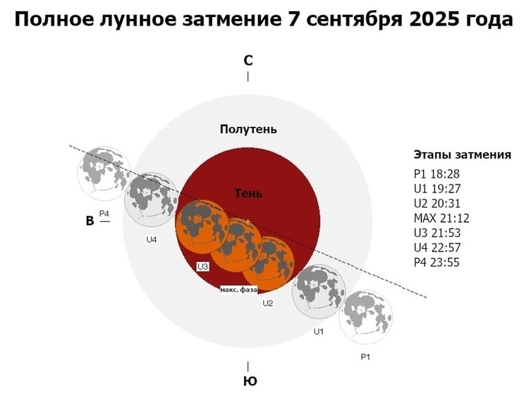 Калужане смогут увидеть лунное затмение