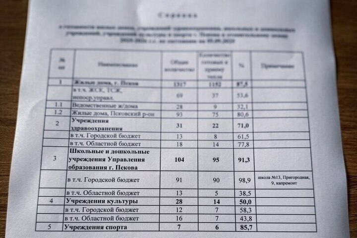 "Preparazione di Pskov per la Stagione di Riscaldamento: Comfort e Sicurezza per i Residenti"