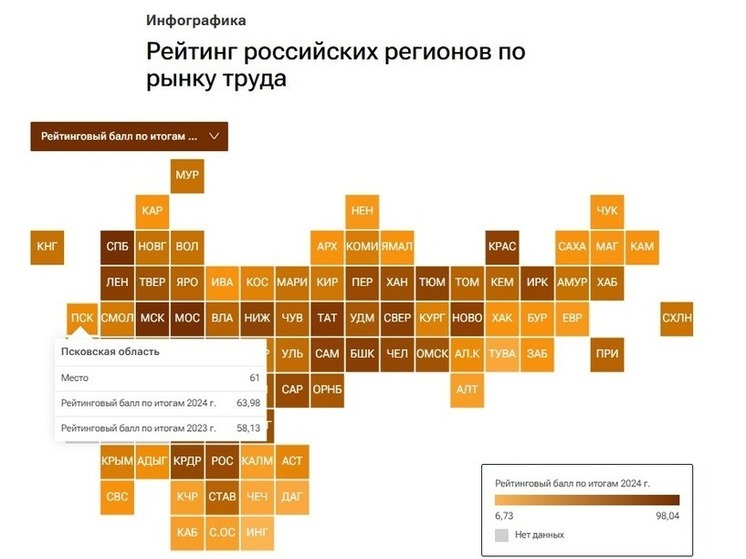 Псковская область удержала позиции на рынке труда