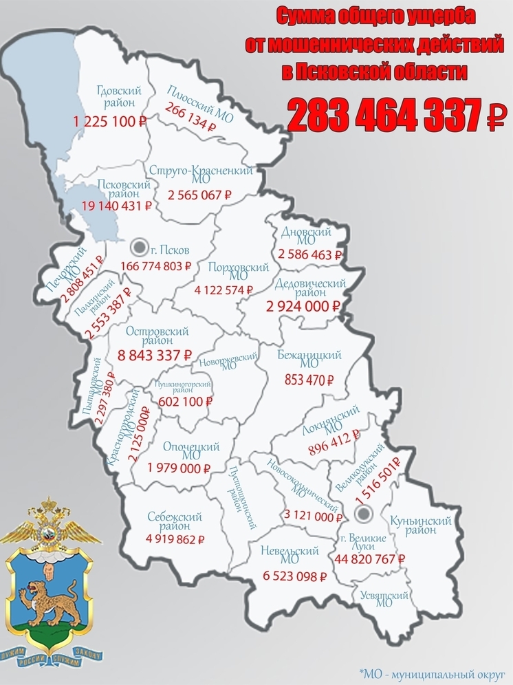 В Псковской области за девять месяцев ущерб от мошенников превысил 283 млн рублей