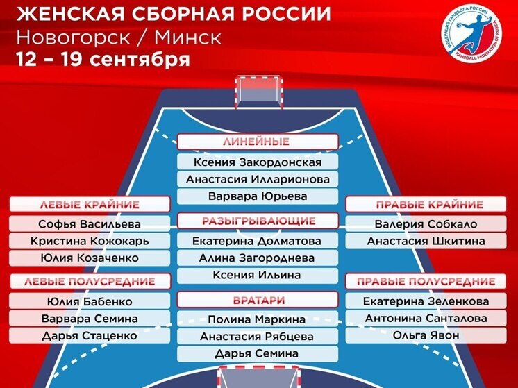 Giocatori e allenatore dell'Astrakhanochka convocati nella nazionale russa