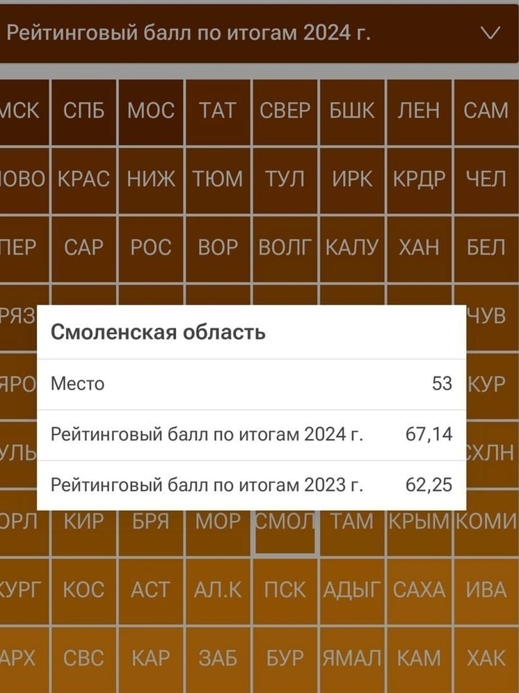 Смоленщина поднялась в национальном рейтинге по состоянию рынка труда
