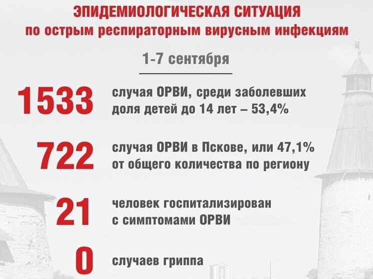Псковичам рассказали, как защитить себя от простуды в сезон ОРВИ