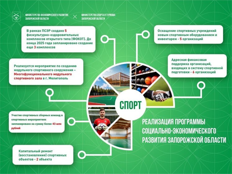 В Запорожской области подведены итоги развития спорта в рамках ПСЭР