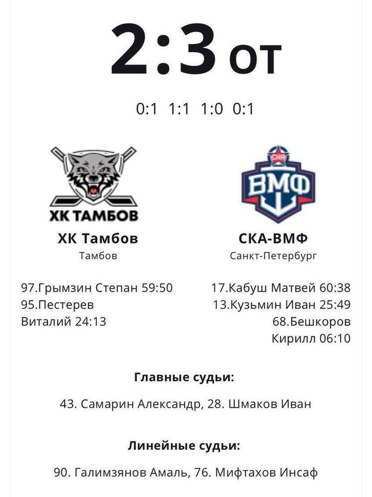 Еще одна спортивная неудача: ХК "Тамбов" потерпел поражение в овертайме от СКА-ВМФ