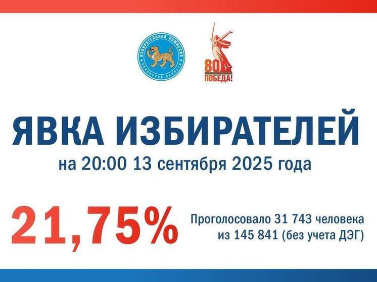 Подведены предварительные итоги голосования на 20:00 13 сентября 2025 года  Больше: https://sinonim.org/gen#res