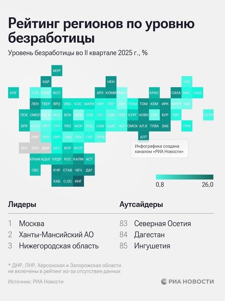 Дагестан назвали регионом с одним из самых высоких уровней безработицы