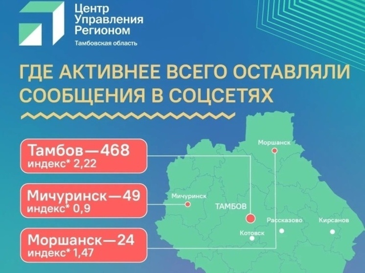 ЦУР услышал голос народа: специалисты получили тысячу сообщений от тамбовчан